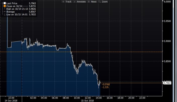 Dolar TL yeni haftaya düşüşle başladı Bloomberg HT