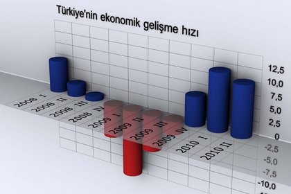 Türkiye'nin kredi notu görünümü yükseldi