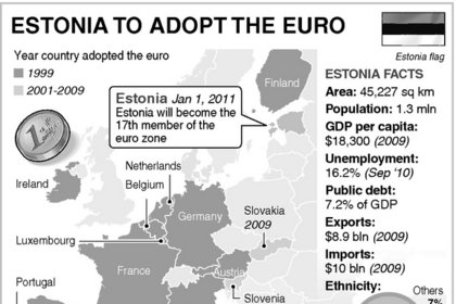 Estonya Euro Bölgesi'nin 17'nci üyesi oluyor
