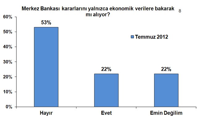 Analiz - "Merkez Bankası Algı Anketi" Sonuçları - Bloomberg HT