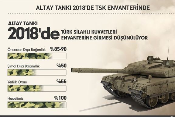Altay tankı 2018'de TSK envanterinde