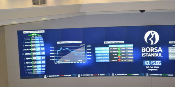 Borsa günün ilk yarısında yükseldi