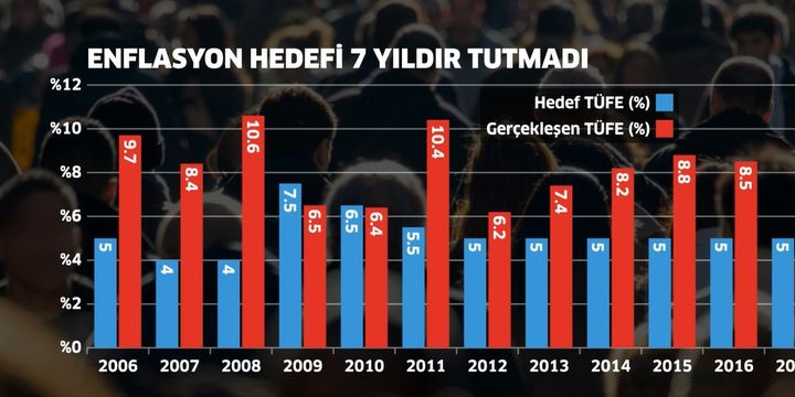 Merkez Bankası hükümete mektup gönderecek