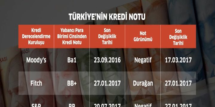 S&P kararı piyasayı nasıl etkiler?
