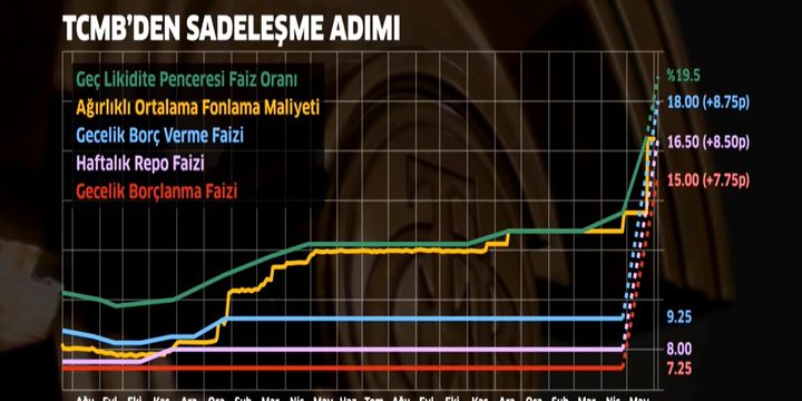 "Sadeleşme" sonrası dolar/TL beklentileri olumlu
