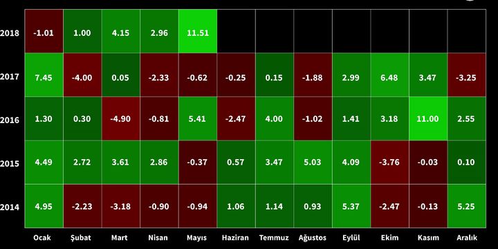 Dolar Tl Akşam Saatlerinde 4 65 Seviyesinde Bloomberg Ht Dolar Tl Akşam Saatlerinde 4 65 Seviyesinde