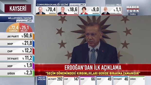 Erdoğan: Mesaj gayet açık