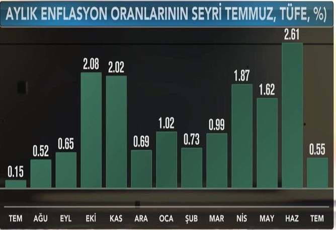 Bloomberg HT'nin Enflasyon Anketi Sonuçlandı - Bloomberg HT