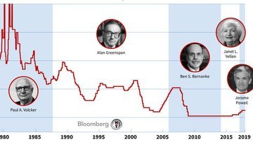 Fed Tarihinde Alinan Kritik Faiz Kararlari Bloomberg Ht