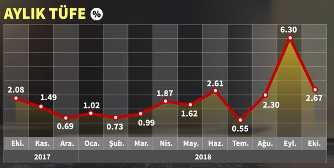 Bloomberg HT'nin Kasım Ayı Enflasyon Anketi Sonuçlandı - Bloomberg HT