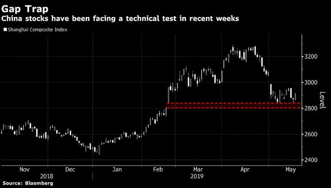 Asya Hisse Senetleri Yatay Seyretti - Bloomberg HT