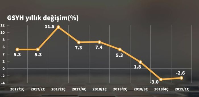 Bloomberg HT'nin Büyüme Anketi Açıklandı - Bloomberg HT