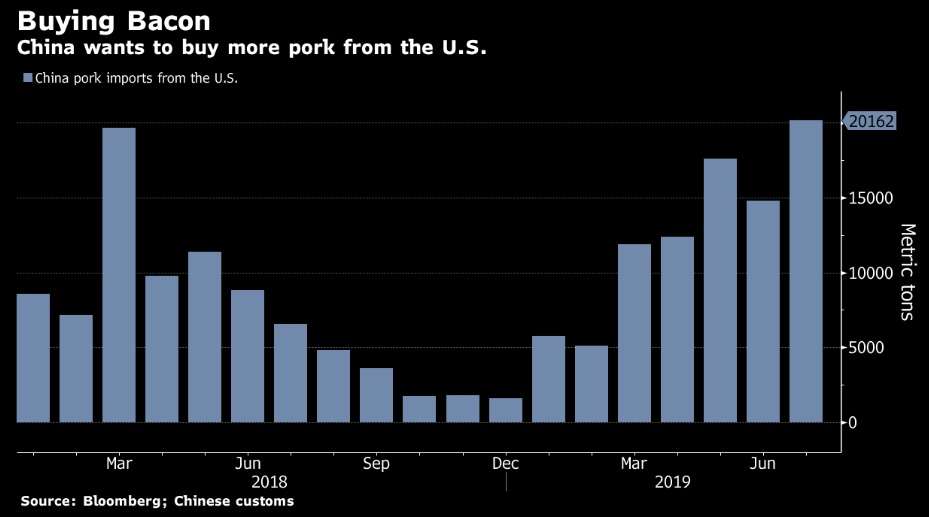 Çin ABD'den daha fazla domuz eti alımına hazırlanıyor Bloomberg HT