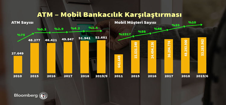 Is Bankasi Ndan Qr Kod Tabanli Odeme Sistemi Parakod Sosyal Medya