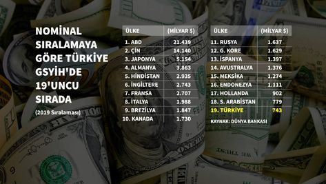 satin alma gucu bazinda turkiye 2 3 trilyon dolarla 13 uncu sirada yer aldi bloomberg ht