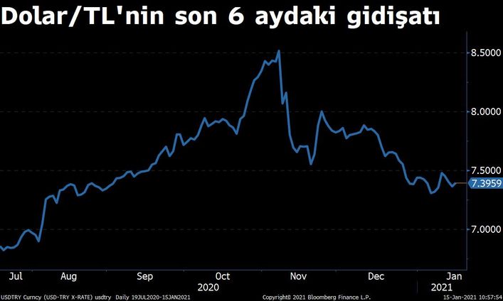 Dolar TL