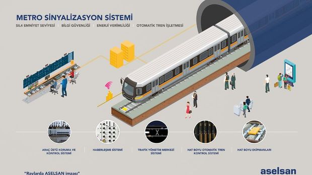 ASELSAN, Gebze-Darıca Metro Hattının sinyalizasyon sistemini sağlayacak