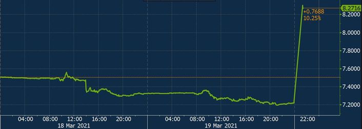 TCMB'de başkan değişikliği sonrasında dolar/TL'de ilk fiyatlamalar