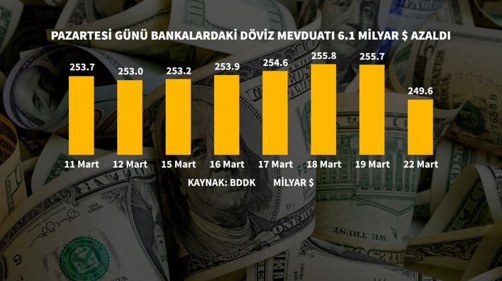 Dolar/TL'de denge arayışı sürüyor