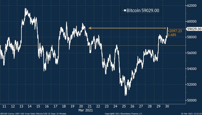 Bitcoin Paypal'dan destek buldu