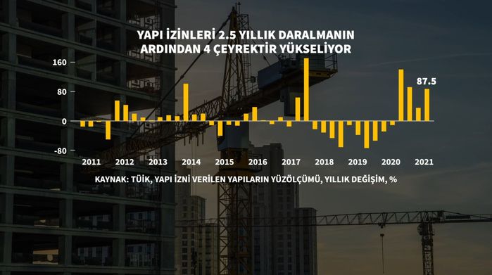 İlk çeyrekte izin verilen yapıların yüz ölçümü arttı 1 – İlk çeyrekte izin verilen yapıların yüz ölçümü arttı 1 – 2280449 fceeb88dba2192682cfe5afe03e81b85