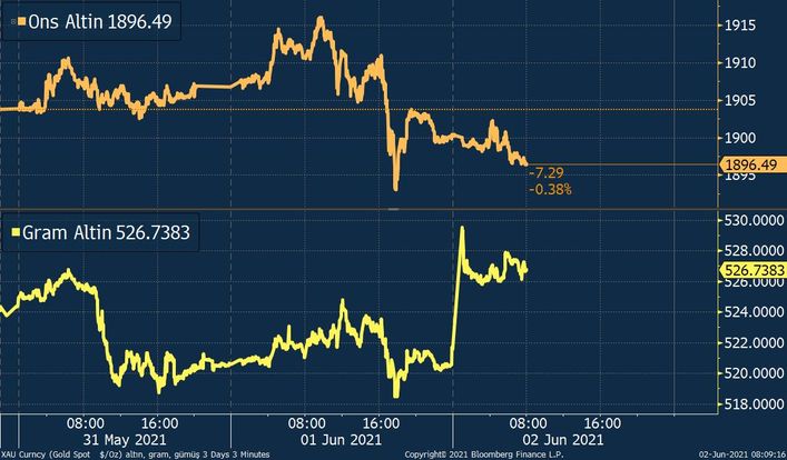 gram altin zirveye yakin bloomberg ht