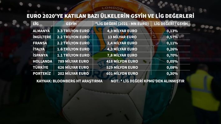 EURO 2020 kaç euro? 2 2281991 71721465643a332d123ef82f30ccbad6