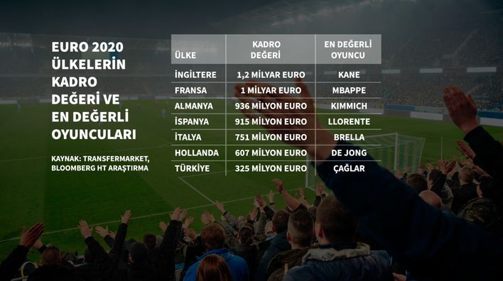 EURO 2020 kaç euro? 4 2281991 a6fd94542c2381dc8908ea8888534c27