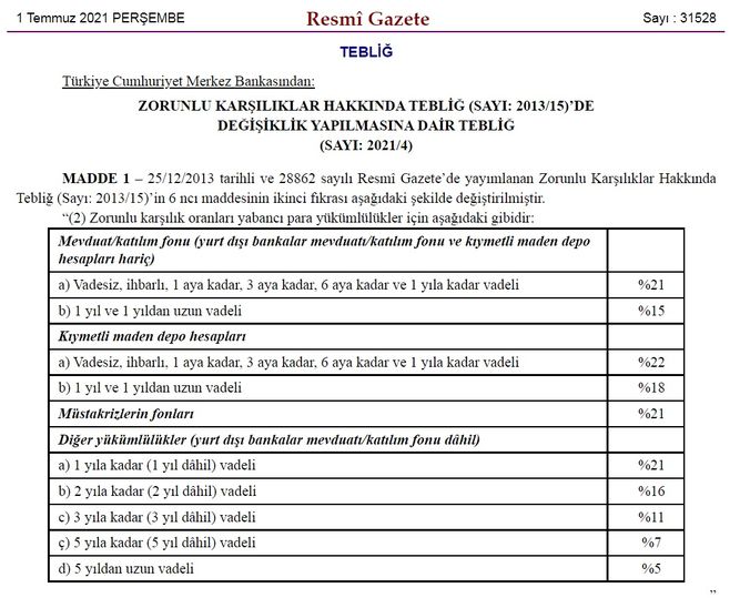 2283447 d8c20b5b45ee7b58372566d035686bf1 - Zorunlu Karşılıklarda yapılan değişiklik Resmi Gazete'de yayımlandı