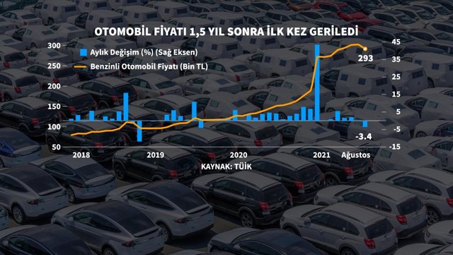 7 grafikte Ağustos enflasyonu