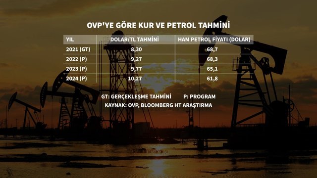 12 grafikte ekonominin 3 yıllık yol haritası