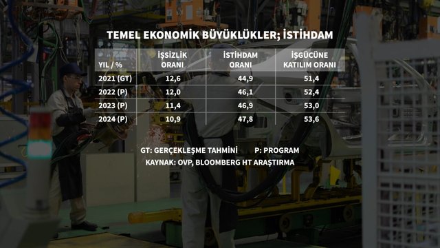 12 grafikte ekonominin 3 yıllık yol haritası