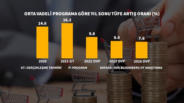 12 grafikte ekonominin 3 yıllık yol haritası