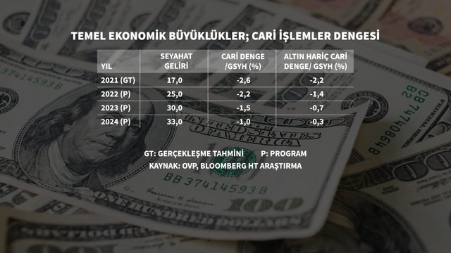 12 grafikte ekonominin 3 yıllık yol haritası