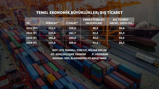 12 grafikte ekonominin 3 yıllık yol haritası