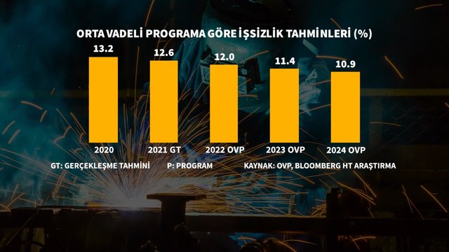 12 grafikte ekonominin 3 yıllık yol haritası