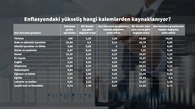 7 grafikle Eylül enflasyonu