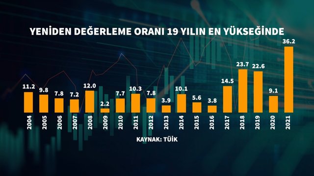 9 grafikte Ekim enflasyonu