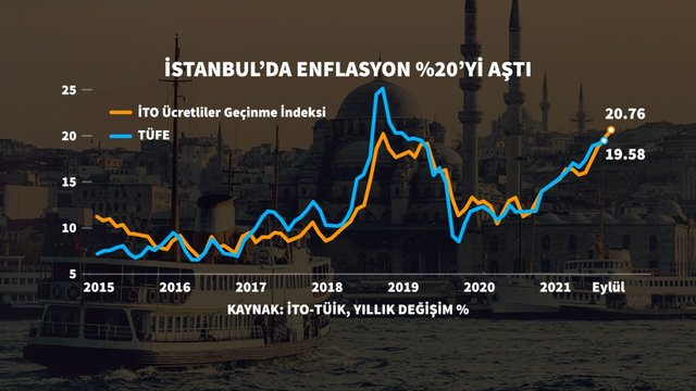 9 grafikte Ekim enflasyonu