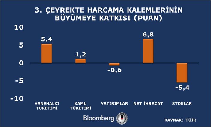 İstanbul'da Enflasyon 18 Yılın Zirvesinde - Bloomberg HT