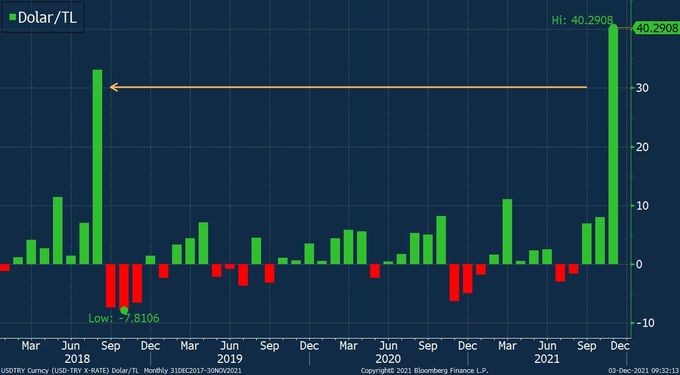 dolar tl de tcmb mudahalesi sonrasi gorunum bloomberg ht