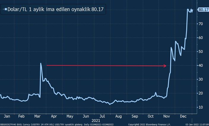 dolar-tl-de-enflasyon-fiyatlamas-bloomberg-ht