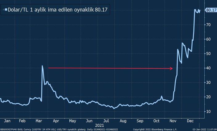 Dolar TL de Enflasyon Fiyatlamas Bloomberg HT