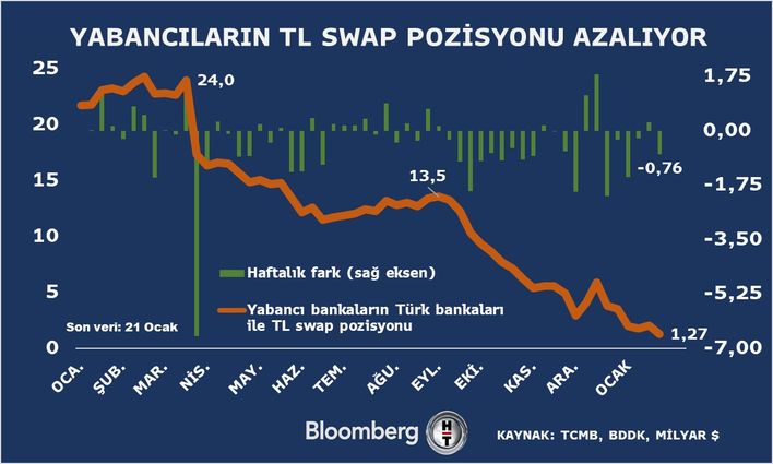 JP Morgan'a Göre Türkiye'de Enflasyon Ne Zaman Zirveyi Görecek ...