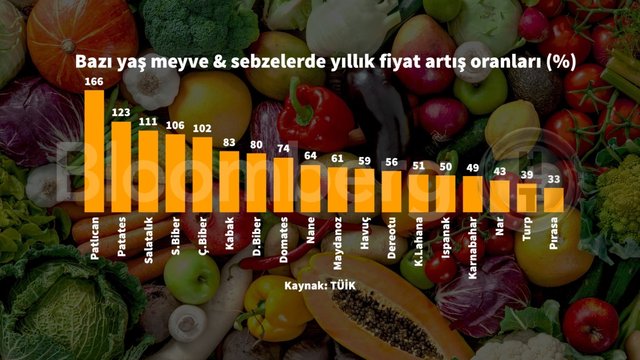 9 grafikte 20 yılın zirvesine çıkan Ocak enflasyonu