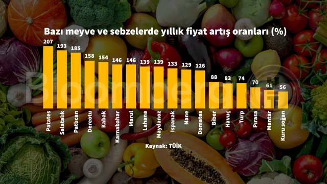 10 grafikte Mart enflasyonu