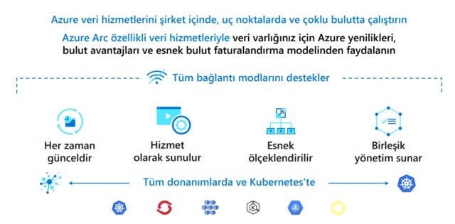 Azure Arc hibrit ve çoklu bulut ortamında hizmete hazır
