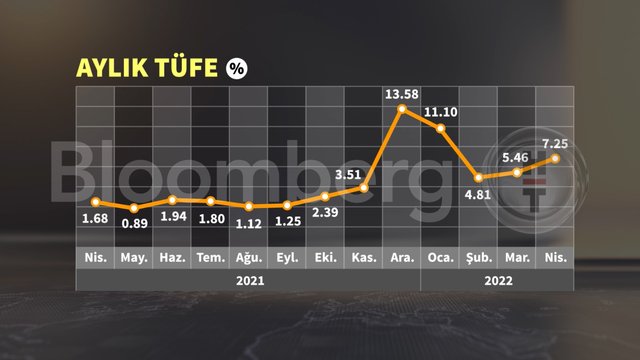 8 grafikte Nisan enflasyonu