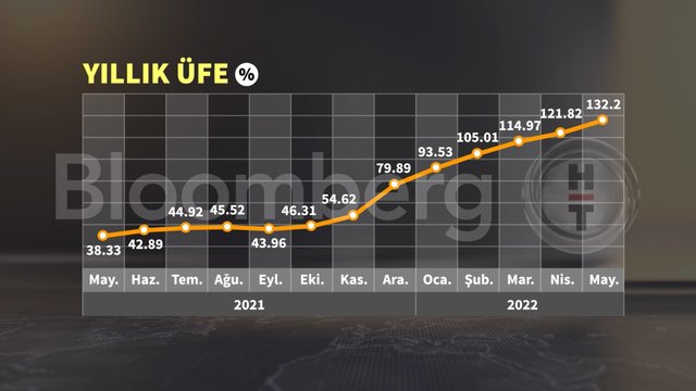 10 grafikte Mayıs enflasyonu