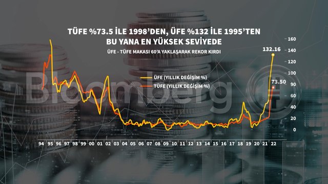 10 grafikte Mayıs enflasyonu